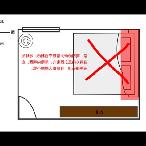 風水床頭方向